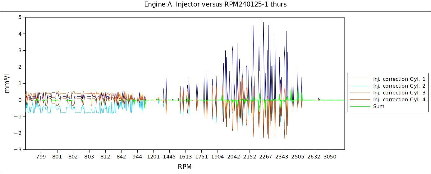 Engine A  Injector versus RPM240125-1 thurs.jpg