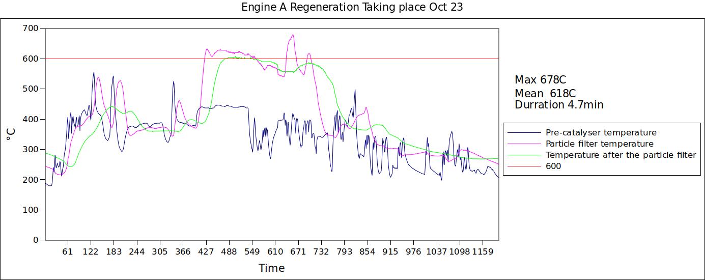 Engine A Regeneration Taking place Oct 23.jpg