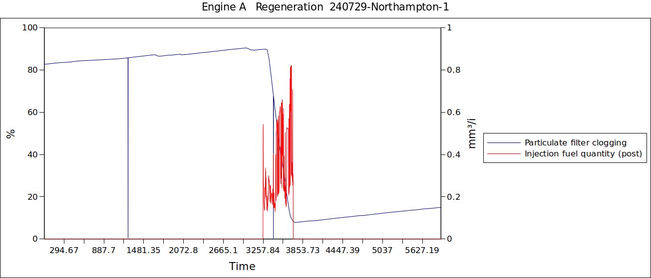 Engine A   Regeneration2  240729-Northampton.jpg