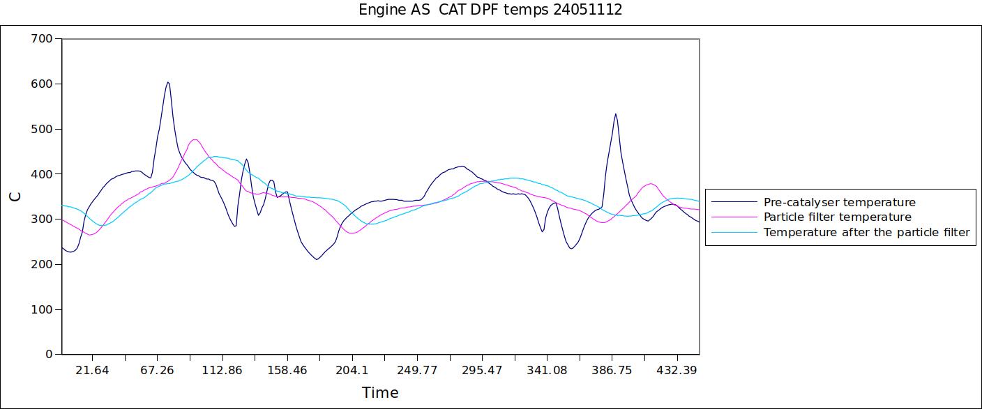 Engine AS  CAT DPF temps 24051112.jpg