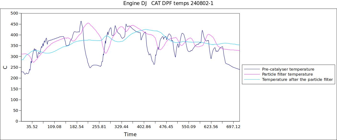 Engine DJ   CAT DPF temps 240802-1.jpg