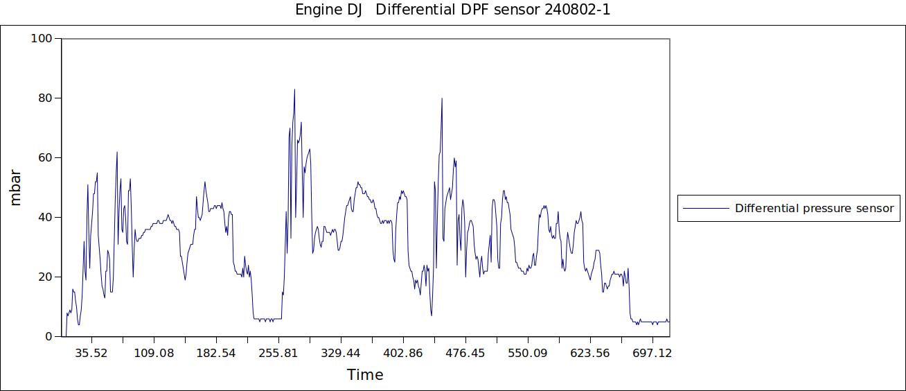 Engine DJ   Differential DPF sensor 240802-1.jpg