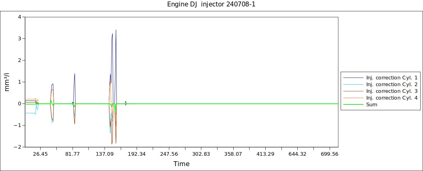 Engine DJ  injector 240708-1.jpg