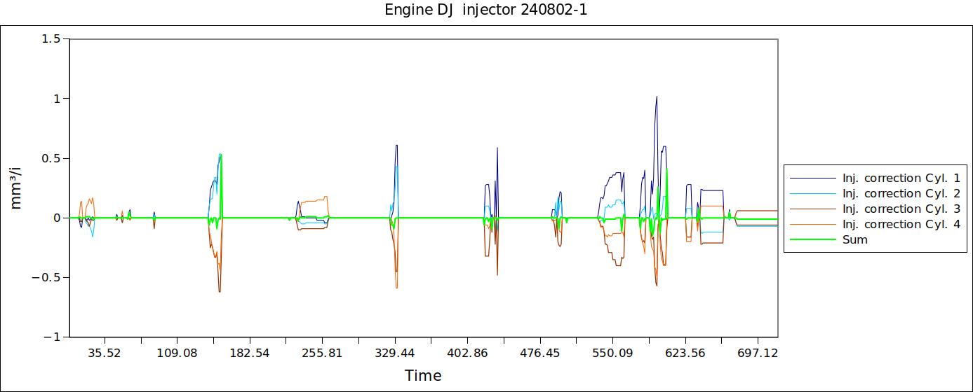 Engine DJ  injector 240802-1.jpg