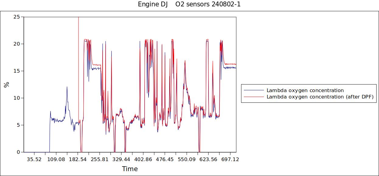 Engine DJ    O2 sensors 2 240802-1.jpg