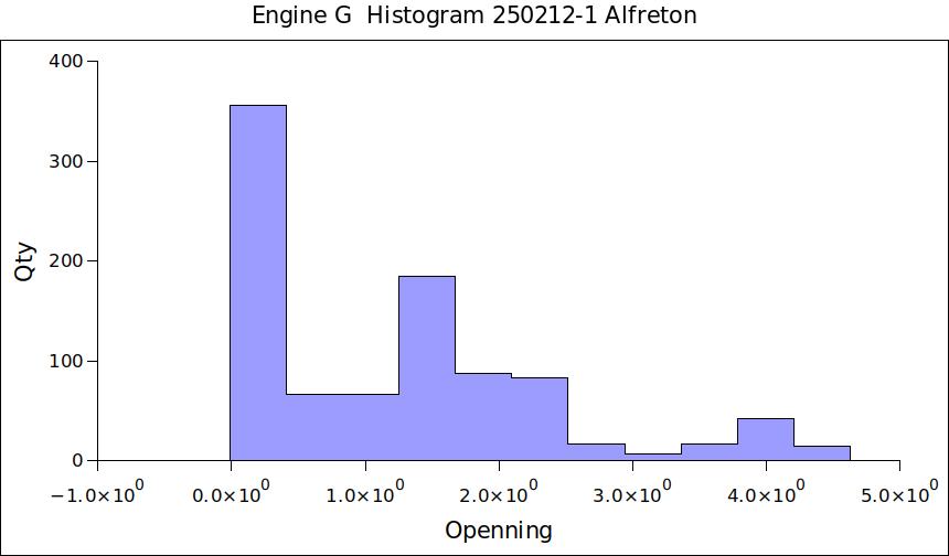 Engine G  Histogram 250212-1 Alfreton.jpg