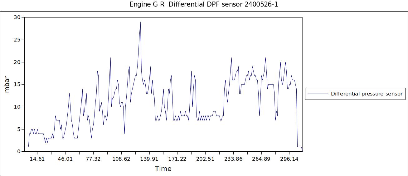Engine G R  Differential DPF sensor 2400526-1.jpg