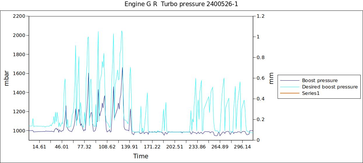 Engine G R  Turbo pressure 2400526-1.jpg