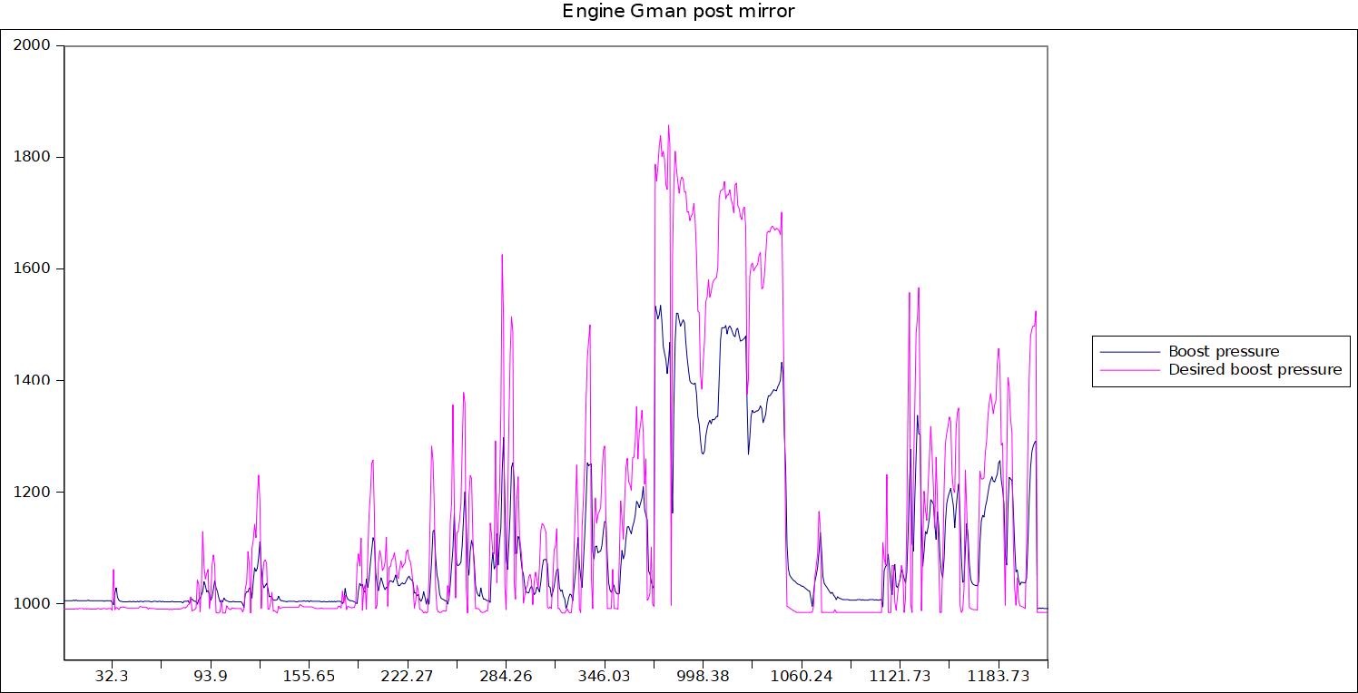 Engine Gman post mirror Boost pressure.jpg