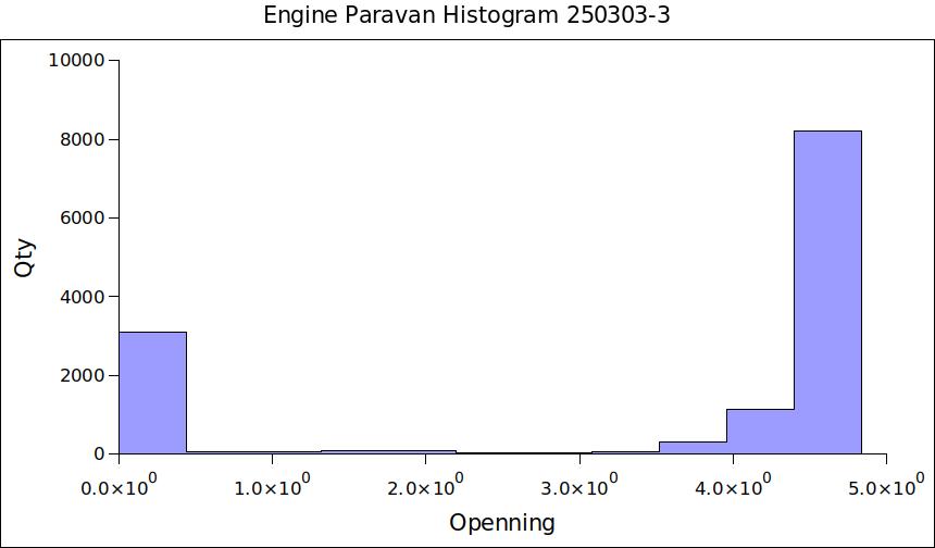 Engine Paravan Histogram 250303-3.jpg