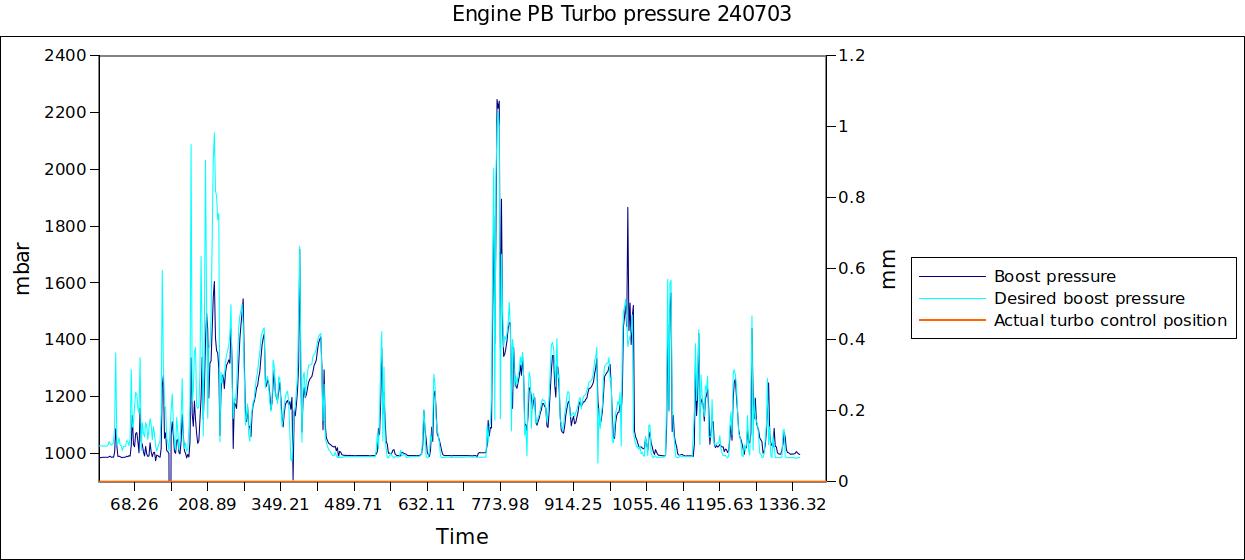 Engine PB Turbo pressure 240703.jpg