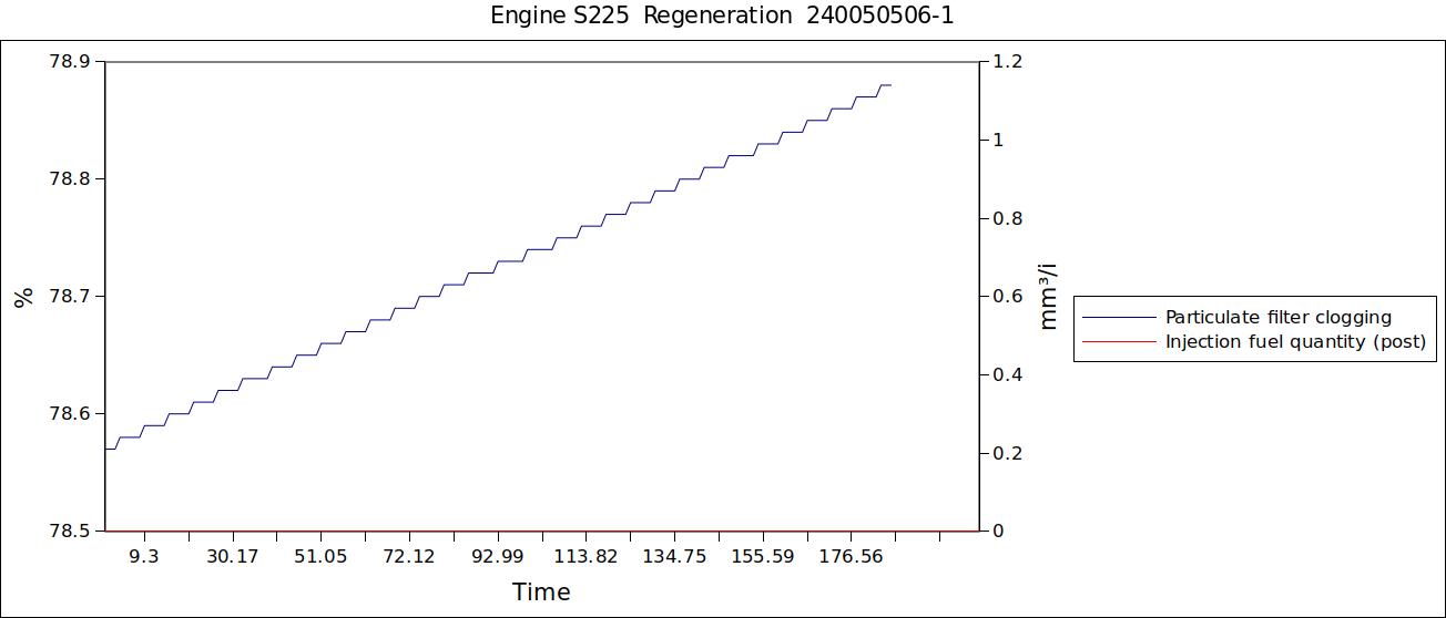 Engine S225  Regeneration  240050506-1.jpg