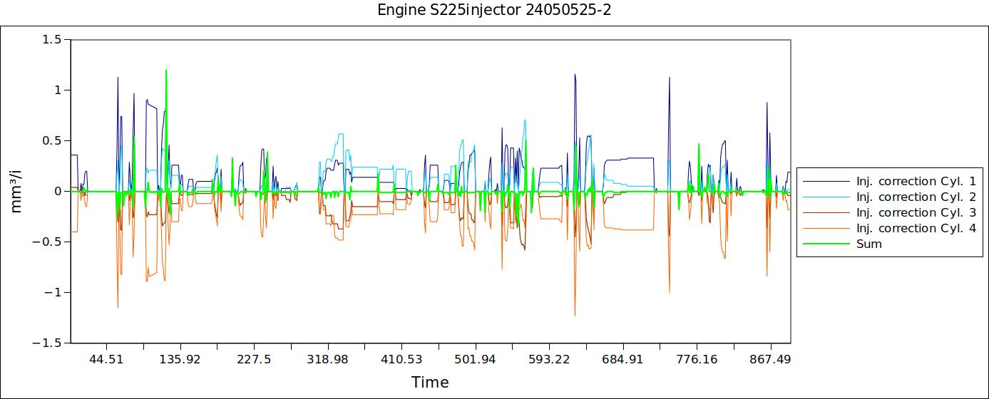 Engine S225injector 24050525-2.jpg