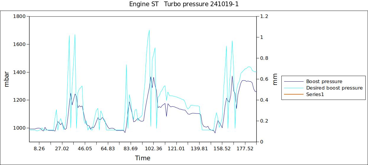 Engine ST   Turbo pressure 241019-1.jpg