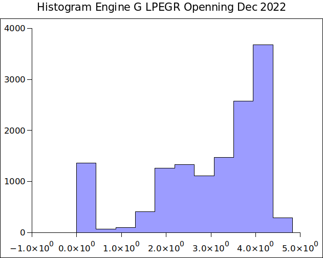 Histogram Engine G LPEGR Openning Dec 2022.png