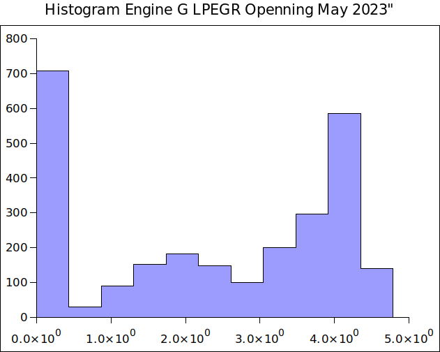 Histogram Engine G LPEGR Openning May 2023.png