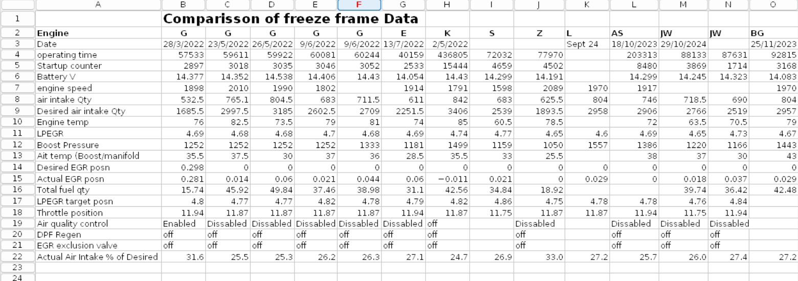 P401 Table.jpg