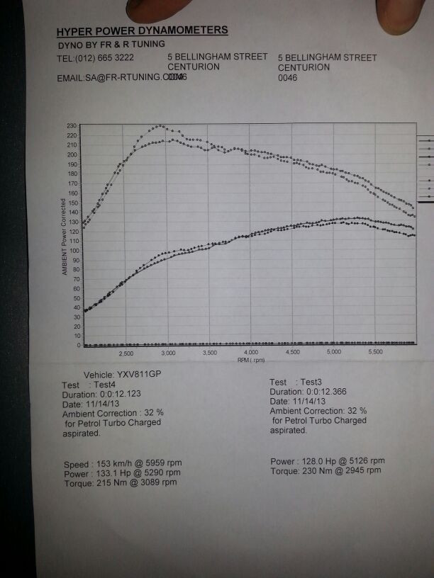 1st Dyno...