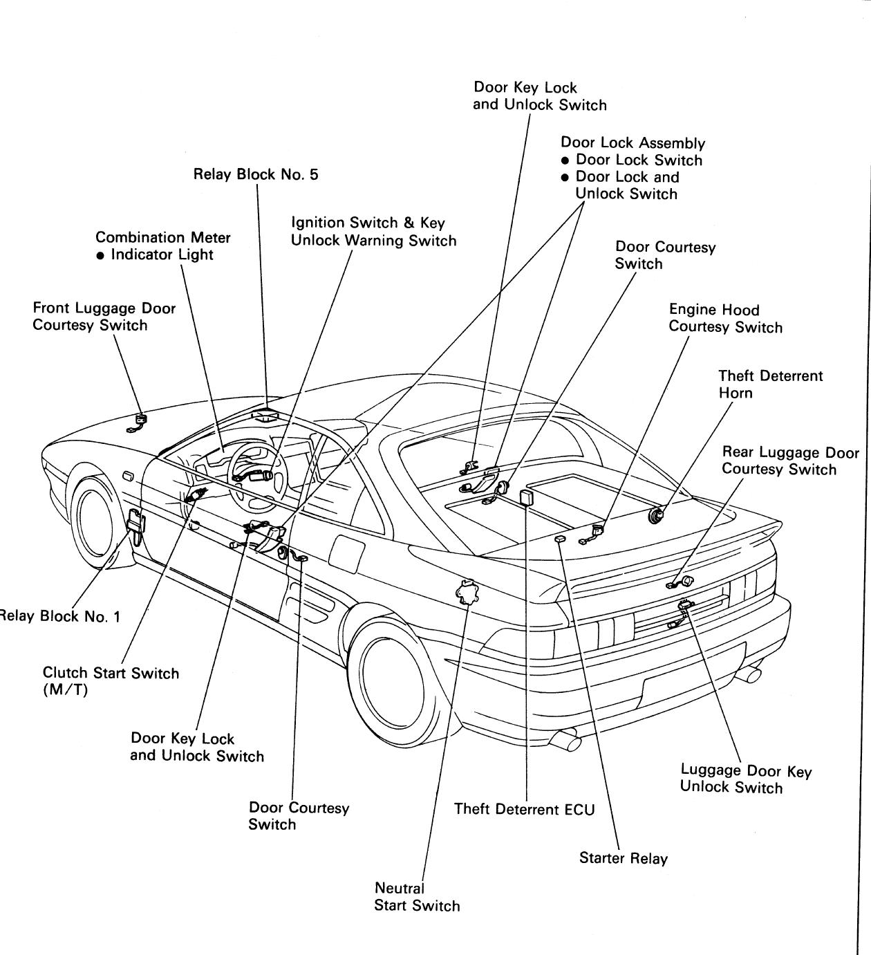 MR2 Owners Club - Theft Deterrent ECU Location???