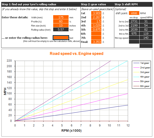 gear/speed projections for Uno Turbo project