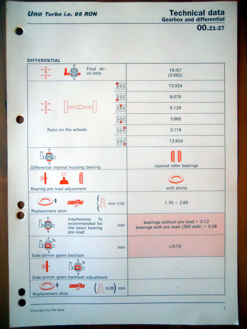 UT gearbox info